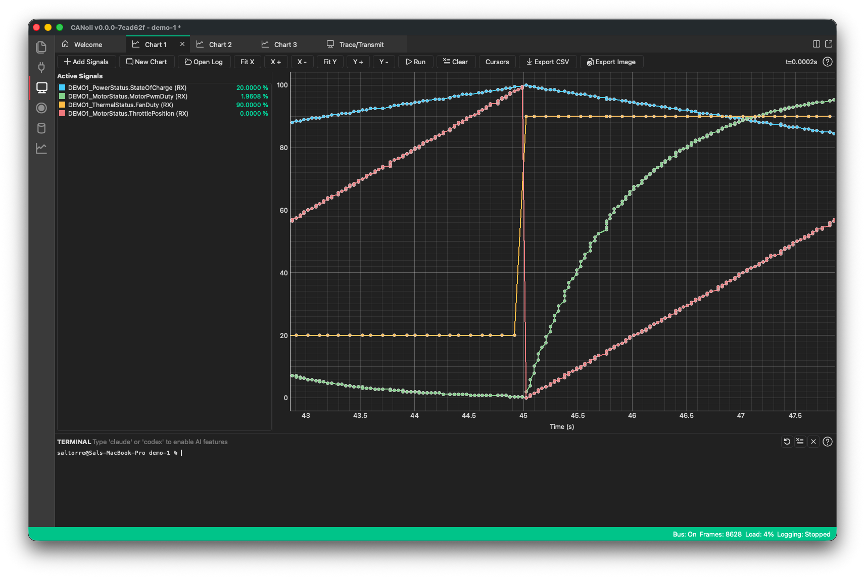 CANoli chart panel plotting decoded CAN signals over time