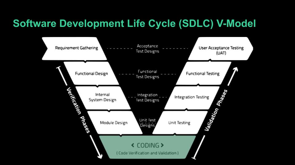 Software Development Life Cycle V-Model diagram