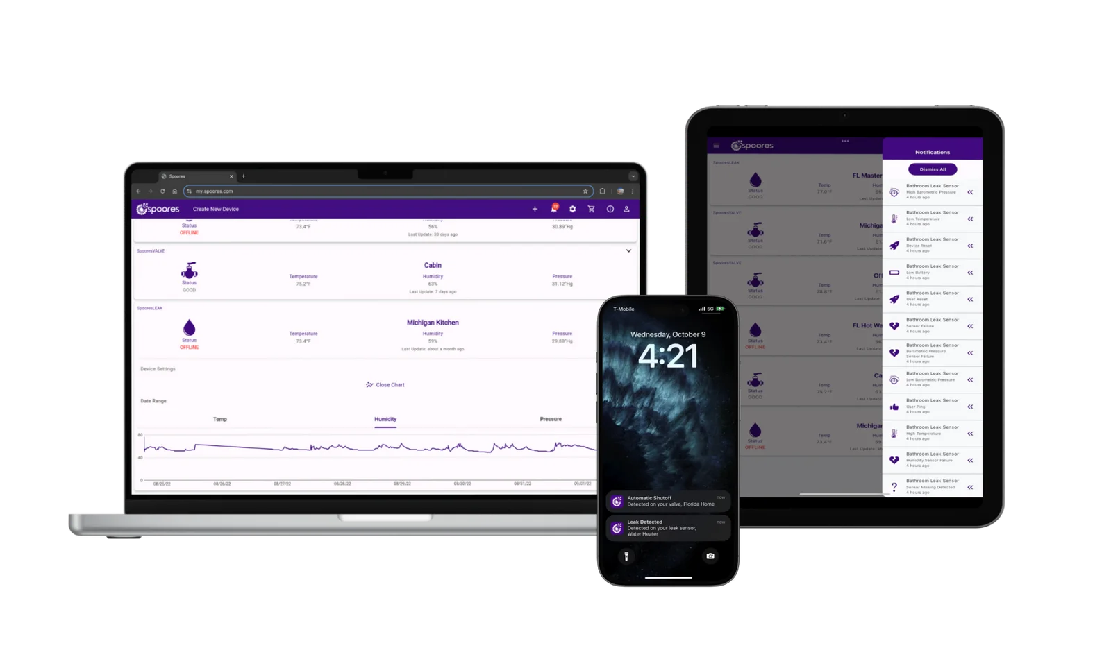 The Spoores app on a laptop, tablet, and phone